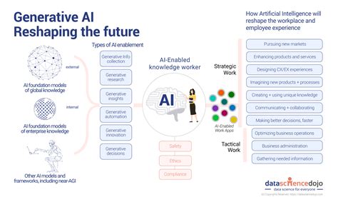 생성형 ai 프롬프트: 디지털 시대의 창의성과 한계